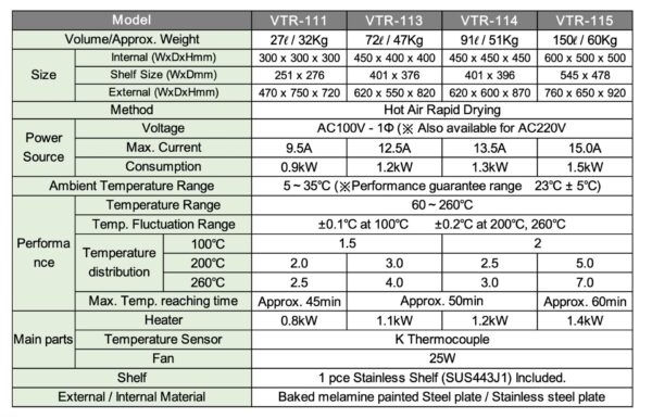 ISUZU CAP OVEN VTN-115 tủ sấy bằng khí nóng ( 60~260°C/ 150L) - 画像 (3)