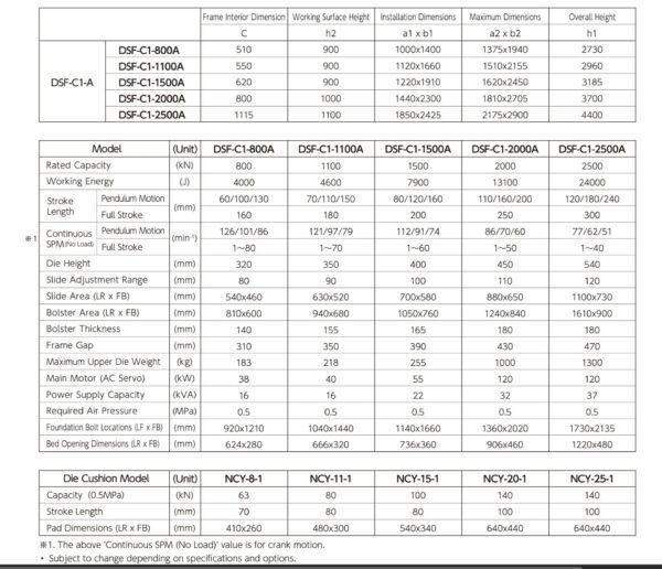 AIDA DSF-C1-A Series máy dập ép khuôn tự động 800 kN- 2500 kN - Ảnh 4