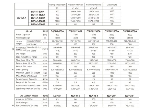 AIDA DSF-N1-A Series máy dập ép khuôn kim loại tự động 800 kN - 3,000 kN - Image 3