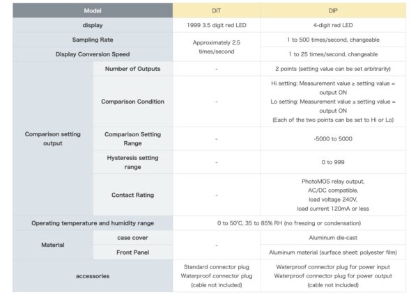 Daiichi Keiki DIP series đồng hồ điện tử đo áp suất khí (50kPa ~100Mpa) - Ảnh 4
