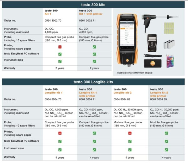 TESTO 300 Longlife kit 1 thiết bị đo khí thải  O2, CO 4,000 ppm - Ảnh 2