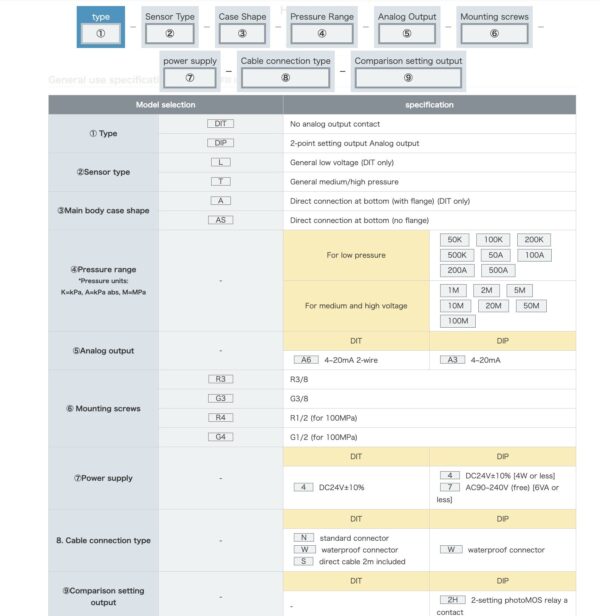 Daiichi Keiki DIP series đồng hồ điện tử đo áp suất khí (50kPa ~100Mpa) - Ảnh 3